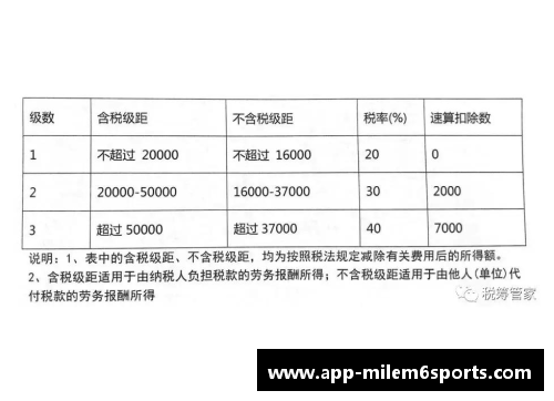 NBA球员税务负担：多少税款需缴纳？